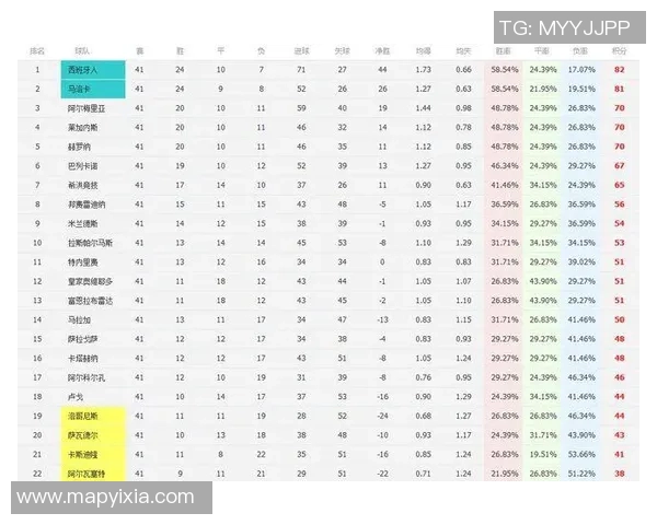 全国锦标赛积分榜更新北京足球队以67分稳居第一名 全国锦标赛积分榜更新北京足球队以67分稳居第一名
