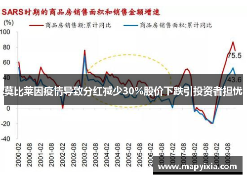 莫比莱因疫情导致分红减少30%股价下跌引投资者担忧